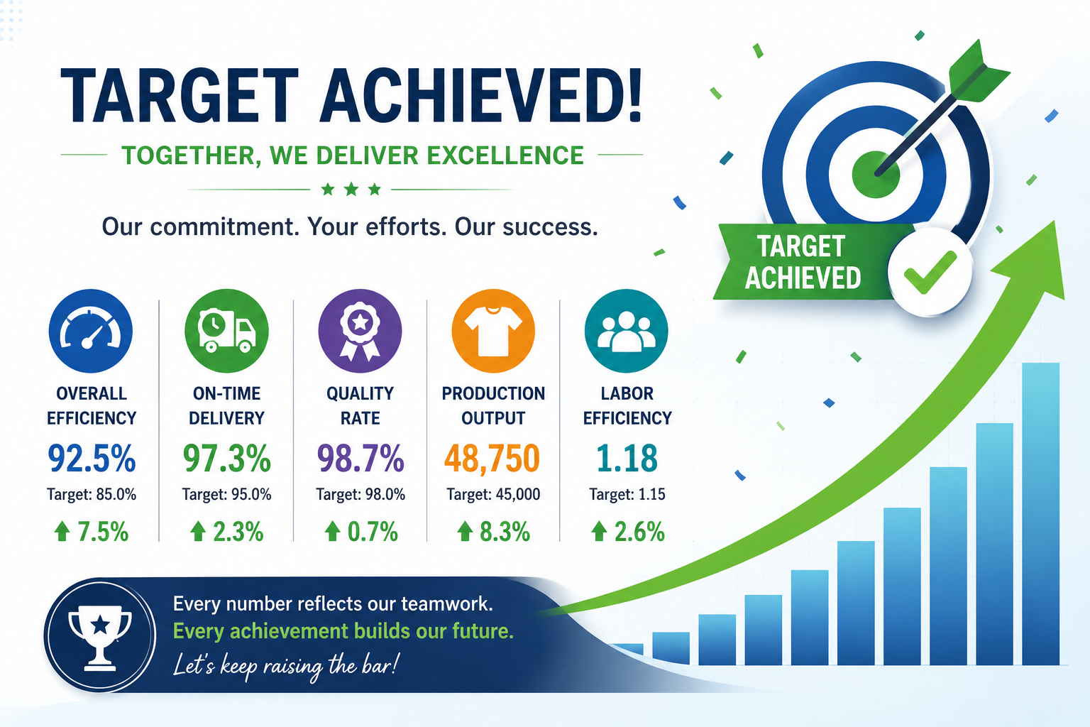 Implementing Actionable KPIs for Garment Factory Management and Production Staff - closing image
