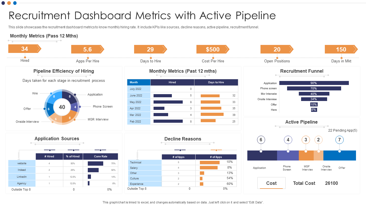 Recruitment Tracker & Hiring Pipeline (Advanced Excel)