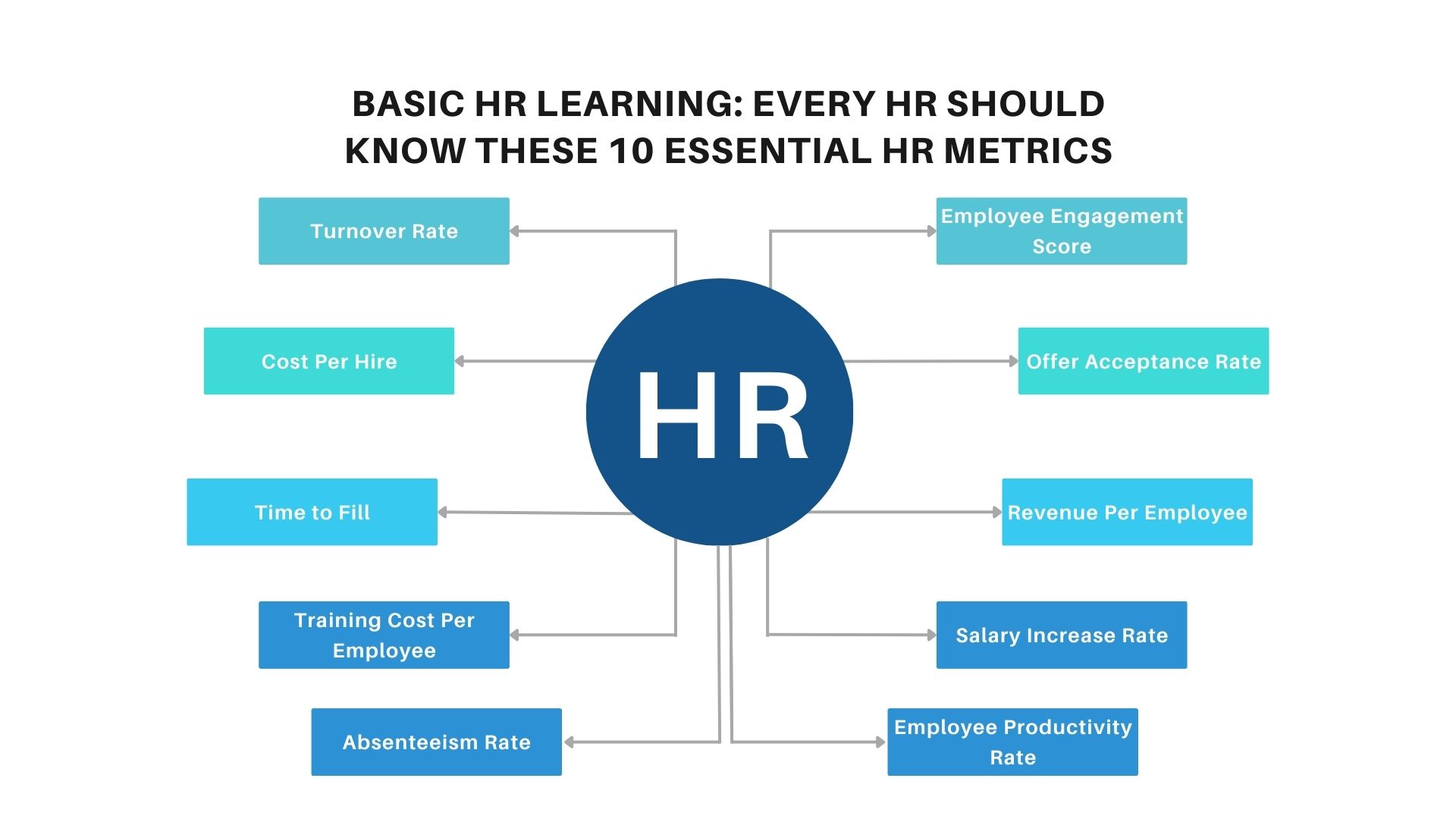 Basic HR Learning